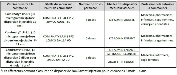 Vaccins COVID Hiver 2025 2026